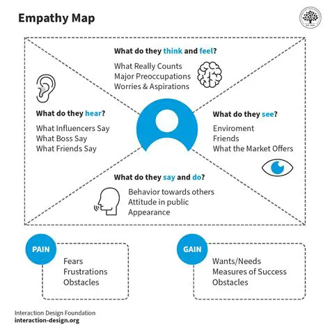 Design AI systems with empathy