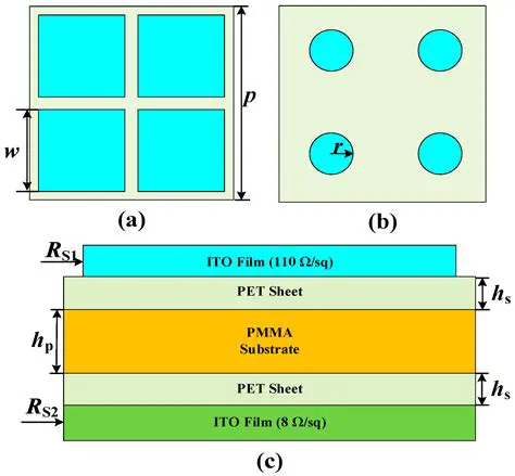 Design and Absorber Function