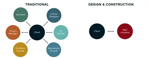 Design and construct custom option strategies