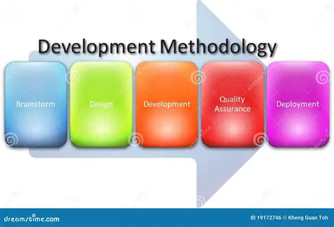 Design and Development Methodology