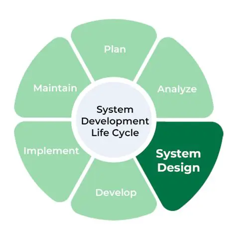 Design and Development of the System