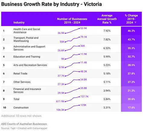 Desire for greater flexibility