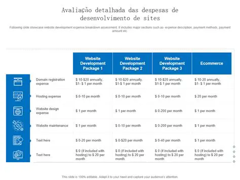 Despesas de Desenvolvimento