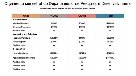 Despesas de pesquisa e desenvolvimento