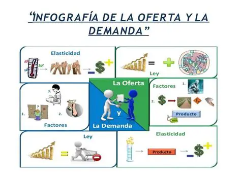 Desventajas de la Oferta 1