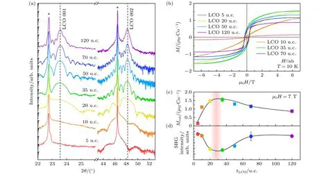 Detecting the Existence of an Existing Instance
