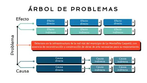 Deterioro de la infraestructura