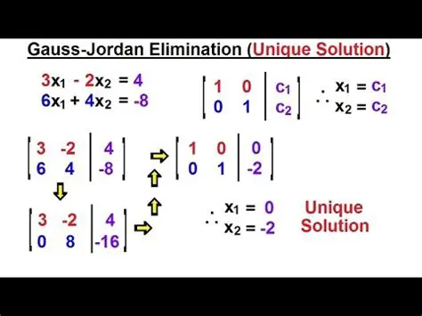 Determinant and Unique Solutions