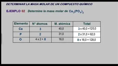 Determinar la masa molar del compuesto