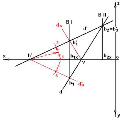 Determinarea punctelor de intersectie