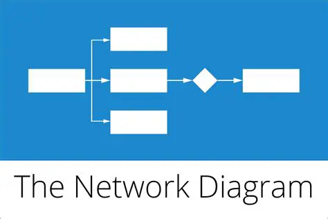 Determine the dependencies
