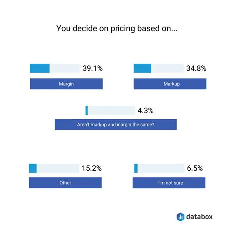 Determine the desired markup percentage