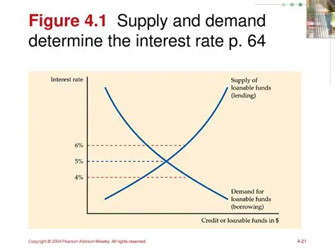 Determine the interest rate