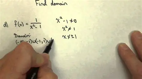 Determine the interval of the domain
