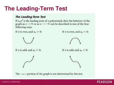 Determine the leading term
