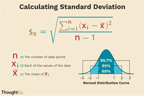 Determine the mean and standard deviation