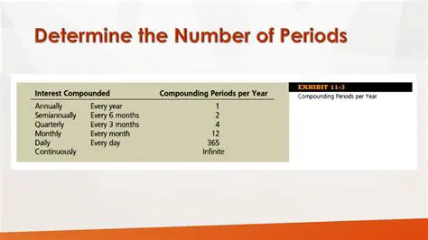 Determine the number of periods