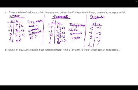 Determine the output values