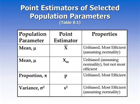 Determine the population parameters