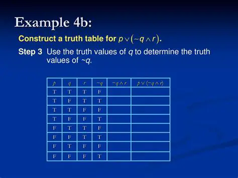 Determine the truth values