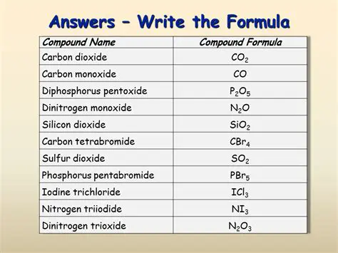 Determine whether the following compounds are covalent or ionic and provide their proper names