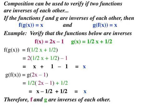 Determining Inverses using Composition