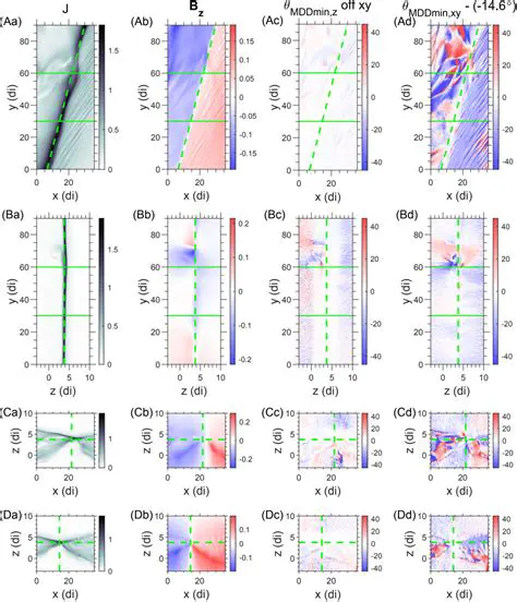 Determining Line Orientation