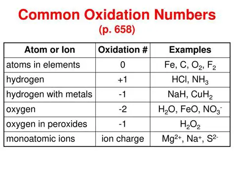 Determining Oxidation States