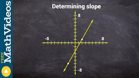 Determining Positive Slope