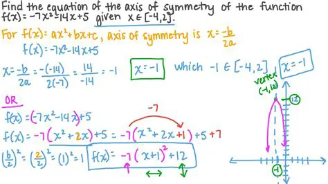 Determining the Axis of Symmetry of a Quadratic Function