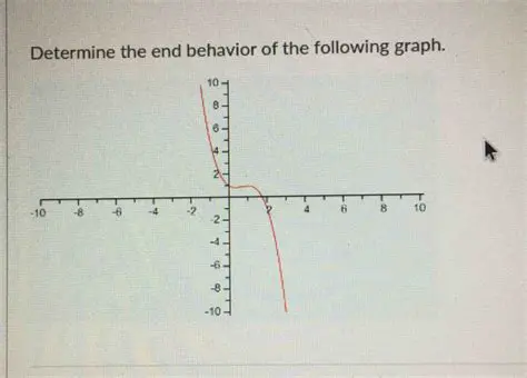Determining the Behavior of the Graph