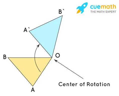 Determining the Center of Rotation