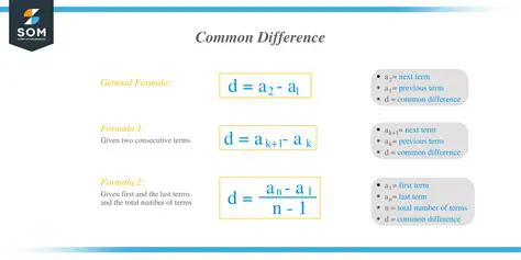 Determining the Common Difference