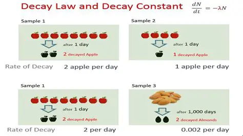 Determining the Decay Constant