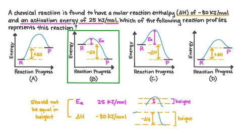 Determining the Direction of the Reaction