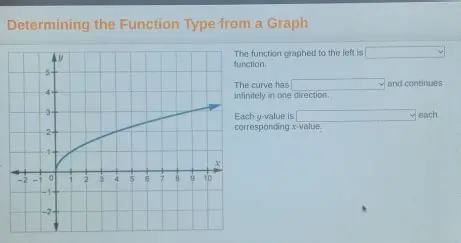 Determining the Function Type