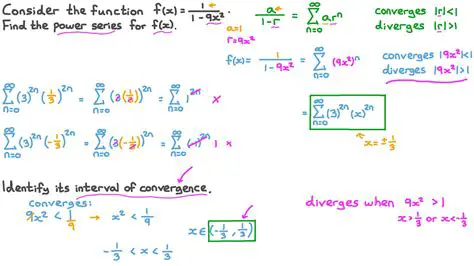 Determining the Interval of Convergence
