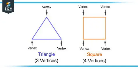 Determining the Nature of the Triangle