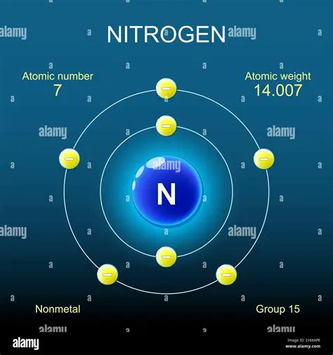 Determining the Number of Nitrogen Atoms
