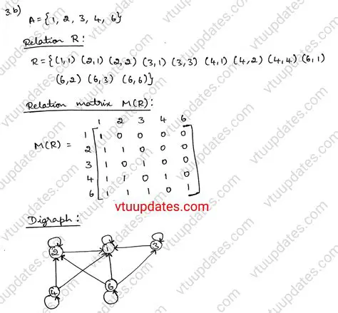 Determining the Pairs in the Relation R
