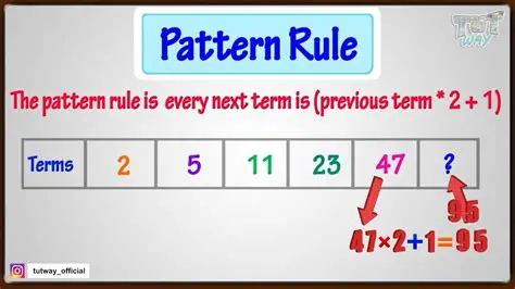 Determining the Pattern Rule