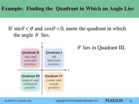 Determining the Quadrant of an Angle