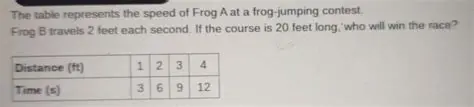 Determining the Speed of Frog A