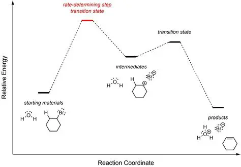 Determining the State of the Solution
