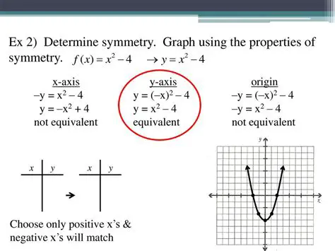 Determining the Symmetry of the Function