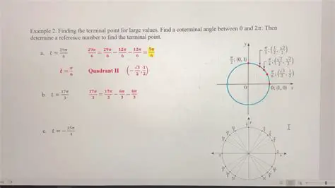 Determining the Terminal Point