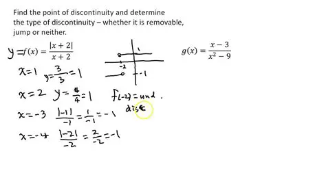 Determining the Type of Discontinuity