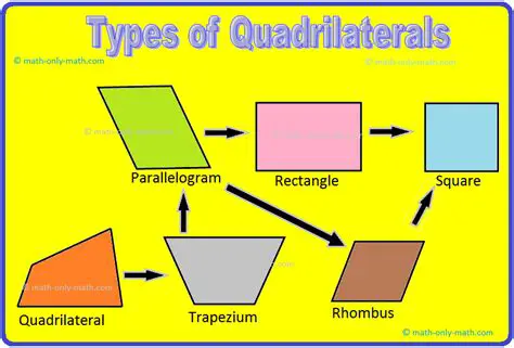 Determining the Type of Quadrilateral
