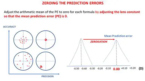 Determining the Value with the Least Precision