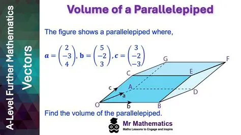 Determining the Volume of a Parallelepiped